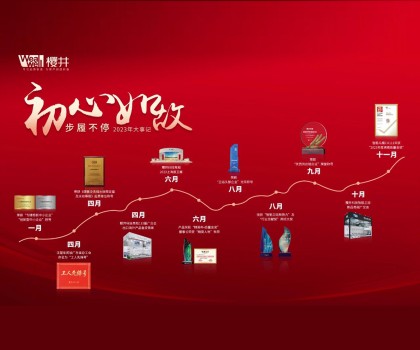 2023年大事記｜初心如故，步履不停