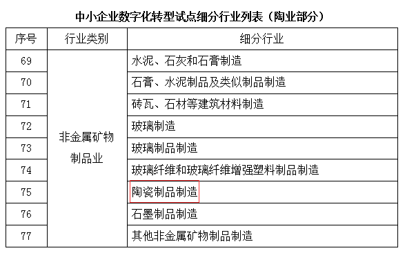 工信部、財政部支持中小陶企數(shù)字化轉(zhuǎn)型.png
