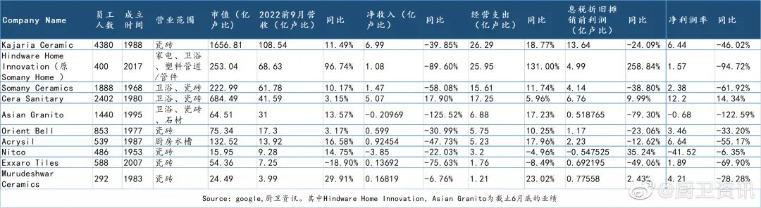 上半年印度陶瓷衛(wèi)浴行業(yè)，多家虧損、利潤(rùn)腰斬2.jpg