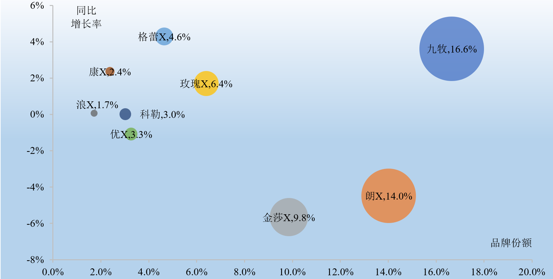1680587283152703.png 02 九牧淋浴屏位居市場第一.png