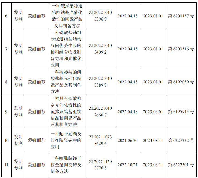 1693903999896674.png image.png